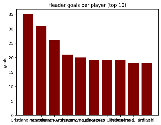 Bad visualization example with Matplotlib